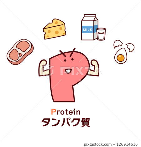 蛋白質特徵PFC線圖 126914616