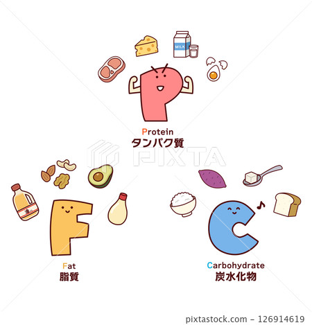 Characters representing PFC ingredients 126914619