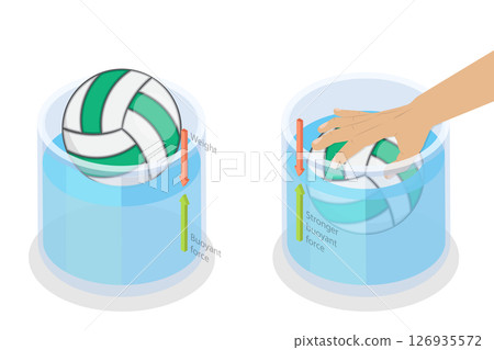 3D Isometric Flat Illustration of Educational Physics, Plunging Into The Depths 3D Isometric Flat Illustration of Educational Physics, Plunging Into The Depths 126935572