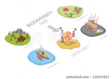 3D Isometric Flat  Illustration of Plants and Animals Destruction, Biodiversity Loss 126935821