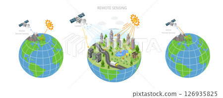 3D Isometric Flat  Illustration of Orienteering with GPS Technology, Remote Sensing 126935825