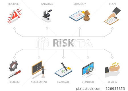 3D Isometric Flat  Illustration of Risk Assessment, Crisis Management Strategy 126935853