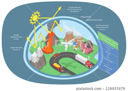 3D Isometric Flat  Illustration of Greenhouse Effect, Informational infographic for Education and Rising Awareness 126935879