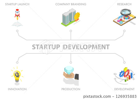 3D Isometric Flat  Illustration of Startup Development, Investment, Profit Increase 126935883