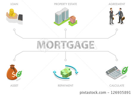 3D Isometric Flat  Illustration of Mortgage, Homeownership St and Financial Planning 126935891