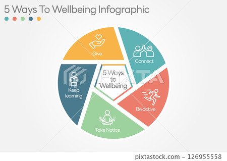 Illustration of 5 Ways to Wellbeing. There are five steps you can take to improve your mental health and wellbeing. Connect, Get active, Take notice, Learn, Give. Vector Illustration. All in a single Illustration of 5 Ways to Wellbeing. There are five steps you can take to improve your mental health and wellbeing. Connect, Get active, Take notice, Learn, Give. Vector Illustration. All in a single 126955558