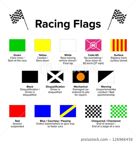 Racing flags, traditionally used in auto racing and similar motorsports. Motor racing status flags indicate track conditions and are used to communicate important messages to drivers. Isolated vector. Racing flags, traditionally used in auto racing and similar motorsports. Motor racing status flags indicate track conditions and are used to communicate important messages to drivers. Isolated vector. 126966456