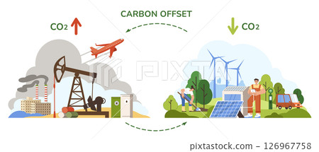Carbon offset compensation, reduce CO2 pollution or net zero emissions in environment Carbon offset compensation, reduce CO2 pollution or net zero emissions in environment 126967758
