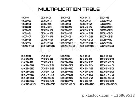 Multiplication Square. School vector illustration. Multiplication Table. Poster for kids education. Maths child card 126969538