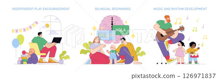 Vector illustration depicting three scenes: independent play with a child and parent, bilingual language development with parents and children, and music development with children playing instruments. Vector illustration depicting three scenes: independent play with a child and parent, bilingual language development with parents and children, and music development with children playing instruments. 126971837