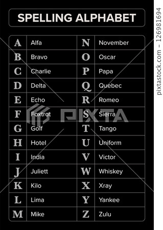 Spelling Alphabet commonly known as NATO phonetic alphabet. International Radiotelephony Spelling Alphabet, set of words used to represent Latin letters for oral communication via radio and telephone. Spelling Alphabet commonly known as NATO phonetic alphabet. International Radiotelephony Spelling Alphabet, set of words used to represent Latin letters for oral communication via radio and telephone. 126981694