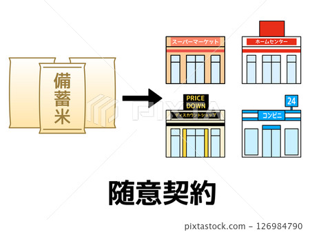 米庫存和各商店與零售商簽訂的自由裁量合約 米庫存和各商店與零售商簽訂的自由裁量合約 126984790