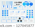 List material set for landing pages 127045877