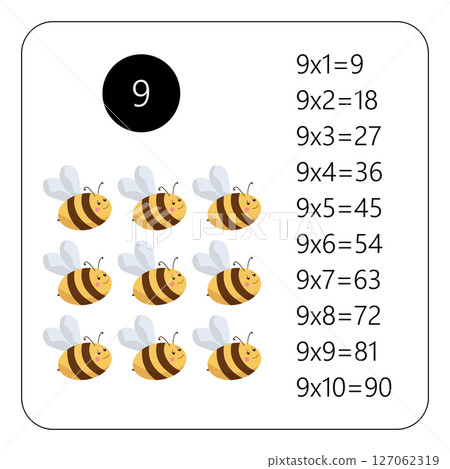 Multiplication Square. School vector illustration with bee. Multiplication Table. Poster for kids education. Maths child card. Multiplication Square. School vector illustration with bee. Multiplication Table. Poster for kids education. Maths child card. 127062319
