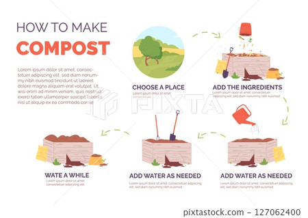 How to make compost. Garden composting steps infographic, organic waste natural scrap wooden box recycle processing shovel soil work agriculture fertilizer vector illustration How to make compost. Garden composting steps infographic, organic waste natural scrap wooden box recycle processing shovel soil work agriculture fertilizer vector illustration 127062400