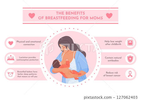 Breastfeeding benefits. Breast feeding benefit infographic poster, mother feed milk infant baby food nutrition maternity awareness lactation child health care vector illustration 127062403