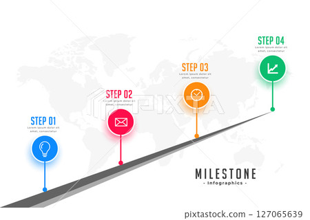 milestone workflow map layout with four step plan 127065639