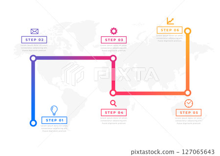 6 step milestone route map layout with execution plan 127065643