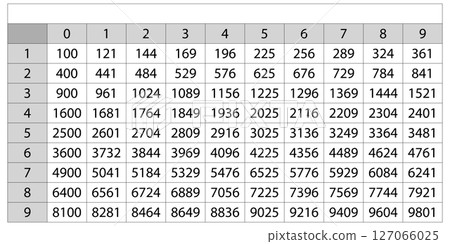 Elevation table. Table squares of natural numbers. Trigonometric formulas. School vector illustration with colorful cubes. Multiplication Table. Poster for kids education. Maths card, cheat sheet 127066025