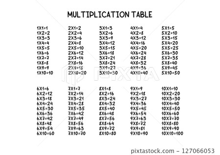 Multiplication Square. School vector illustration. Multiplication Table. Poster for kids education. Maths child card Multiplication Square. School vector illustration. Multiplication Table. Poster for kids education. Maths child card 127066053