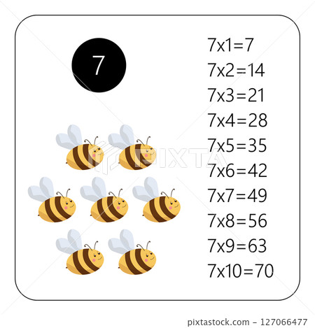 Multiplication Square. School vector illustration with bee. Multiplication Table. Poster for kids education. Maths child card. Multiplication Square. School vector illustration with bee. Multiplication Table. Poster for kids education. Maths child card. 127066477