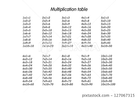 Multiplication Square. School vector illustration. Multiplication Table. Poster for kids education. Maths child card Multiplication Square. School vector illustration. Multiplication Table. Poster for kids education. Maths child card 127067315