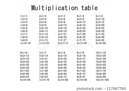 Multiplication Square. School vector illustration. Multiplication Table. Poster for kids education. Maths child card Multiplication Square. School vector illustration. Multiplication Table. Poster for kids education. Maths child card 127067768