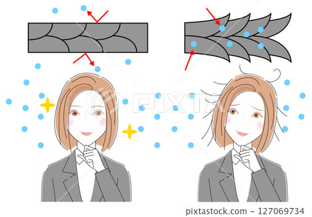 Humidity makes my hair frizzy 127069734