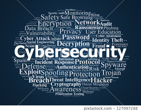 Cybersecurity Word Cloud. Digital Threats and Protection Concepts in Cyber Defense Cybersecurity Word Cloud. Digital Threats and Protection Concepts in Cyber Defense 127097288