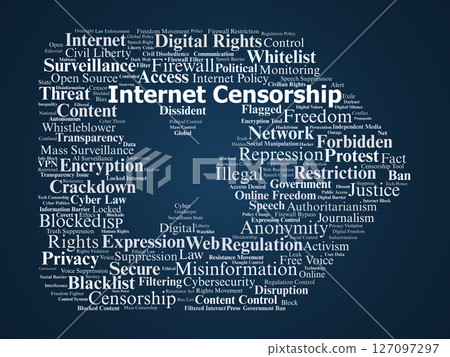 Internet Censorship Word Cloud. Freedom, Privacy, Control, Surveillance, and Access 127097297