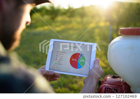 Monitoring orchard smart farming technology, gathering data about pesticides. Monitoring orchard smart farming technology, gathering data about pesticides. 127102469