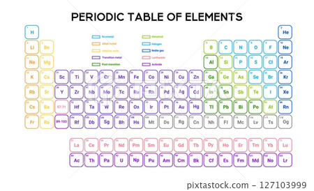 Detailed periodic table for comprehensive study. Detailed periodic table for comprehensive study. 127103999