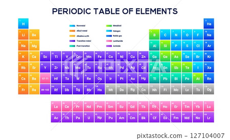 Periodic table with interactive elements and groupings. Periodic table with interactive elements and groupings. 127104007