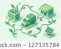 Green sustainable supply chain concept with procurement truck factory solar panel and store connected by vine 127135784