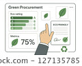 Green procurement supports sustainable supply chain management with eco friendly metrics and ratings promoting green practices for better 127135785