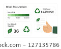 Green procurement supports sustainable supply chain with eco friendly suppliers and excellent eco rating for greener future 127135786