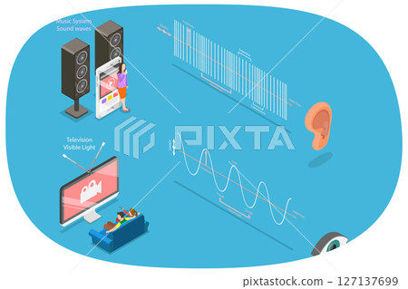 3D Isometric Flat  Illustration of Sonic and Visual Waves, Structure And Variations 127137699