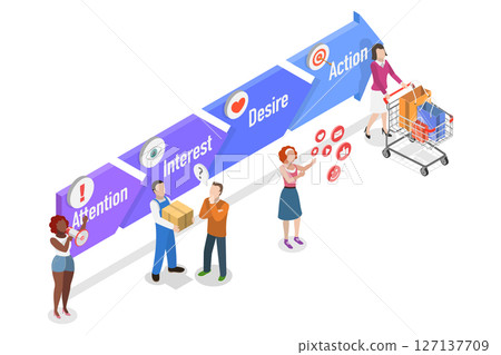 3D Isometric Flat  Illustration of Foundation Principles In Marketing, Four Stages Aida Model 127137709