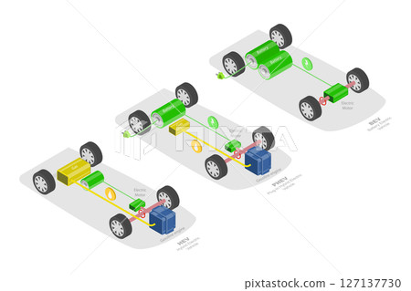 3D Isometric Flat  Illustration of Types Of Electric Vehicles, PHEV, BEV and HEV 127137730