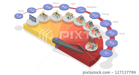 3D Isometric Flat Illustration of Magnitude Levels of Earthquake , Scale to Evaluate a Disaster 3D Isometric Flat Illustration of Magnitude Levels of Earthquake , Scale to Evaluate a Disaster 127137799