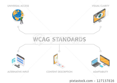 3D Isometric Flat Illustration of WCAG Standards, Promoting Accessibility Through Universal Access, Visual Clarity, And Adaptability 3D Isometric Flat Illustration of WCAG Standards, Promoting Accessibility Through Universal Access, Visual Clarity, And Adaptability 127137816