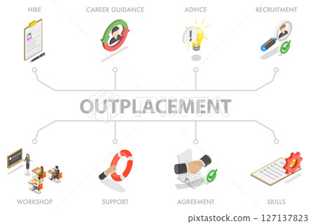 3D Isometric Flat  Illustration of Outplacement Banner, HR Management 127137823