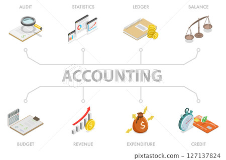 3D Isometric Flat  Illustration of Accounting Banner, Personal Finance Management 127137824