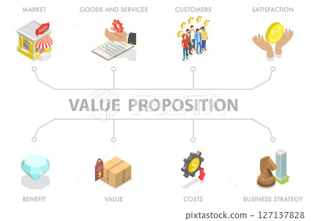 3D Isometric Flat Illustration of Value Proposition Banner, Display For Enhanced Communication And Engagement 3D Isometric Flat Illustration of Value Proposition Banner, Display For Enhanced Communication And Engagement 127137828