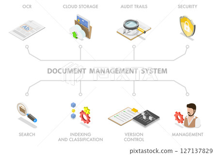 3D Isometric Flat  Illustration of Document Management System Banner, File Manager, Data Storage 127137829