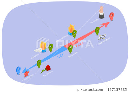3D Isometric Flat  Illustration of Visualizing The Political Spectrum, Labeled Educational Scheme 127137885