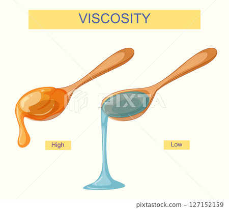 Understanding Viscosity in Liquids Understanding Viscosity in Liquids 127152159