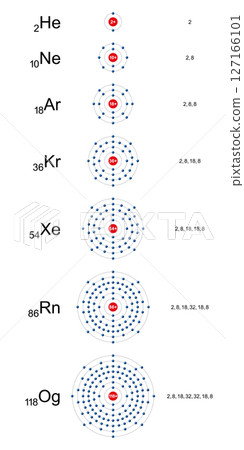 Noble gases, electron shells of the elements of the helium group, or also the neon group. In chemistry and atomic physics may be thought of as an orbit followed by electrons around an atomic nucleus. 127166101
