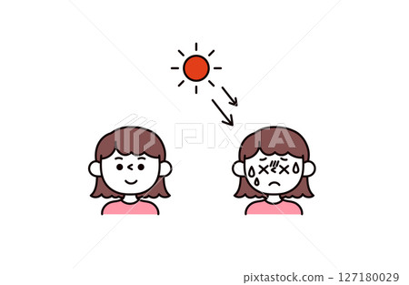 中暑字元圖示說明 中暑字元圖示說明 127180029