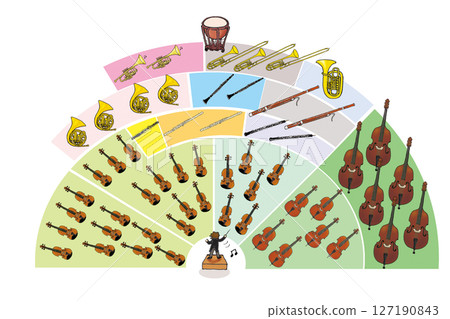 管弦樂樂器安排圖 管弦樂樂器安排圖 127190843